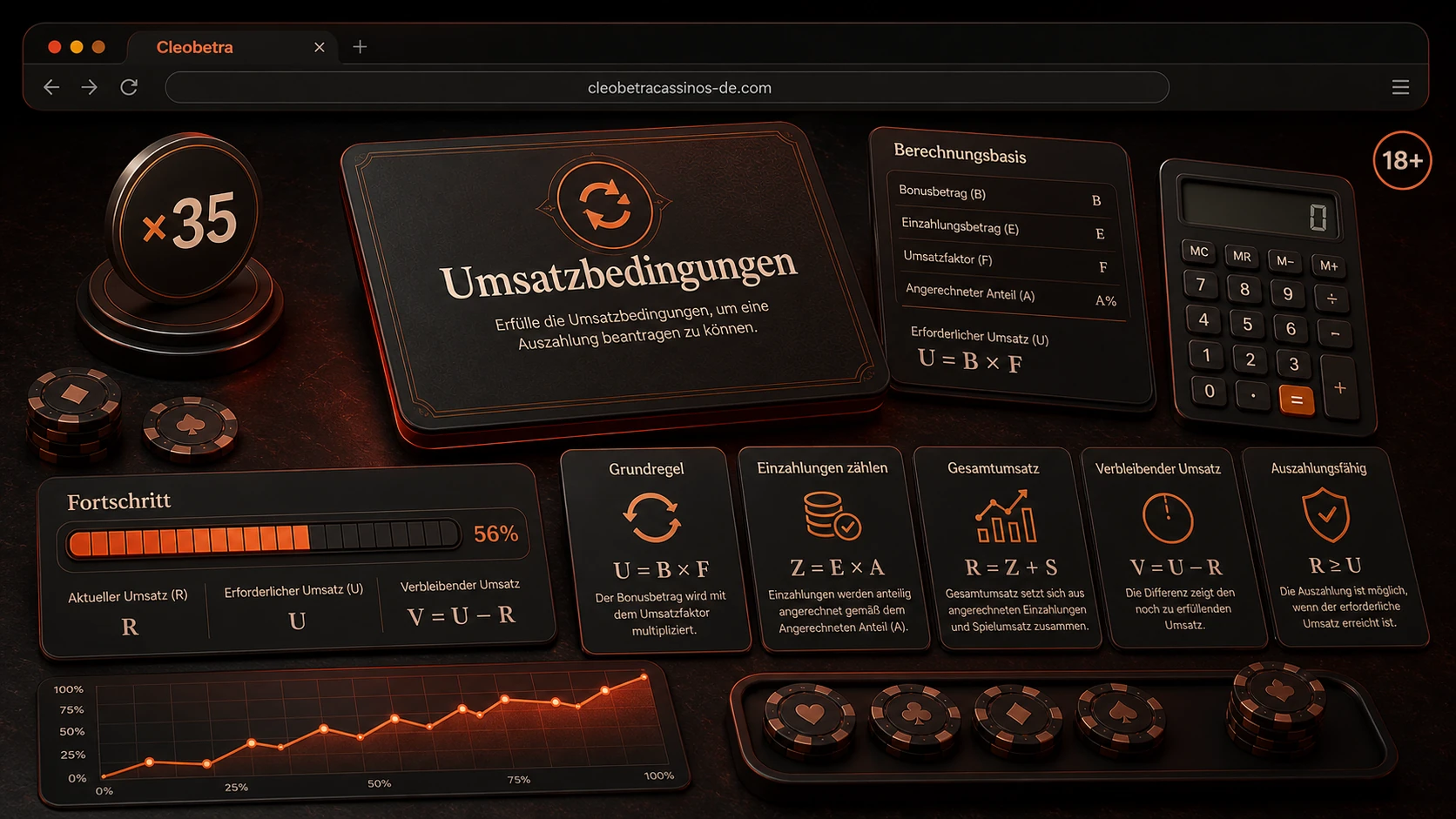 Umsatzbedingungen beim Cleobetra Casino Bonus